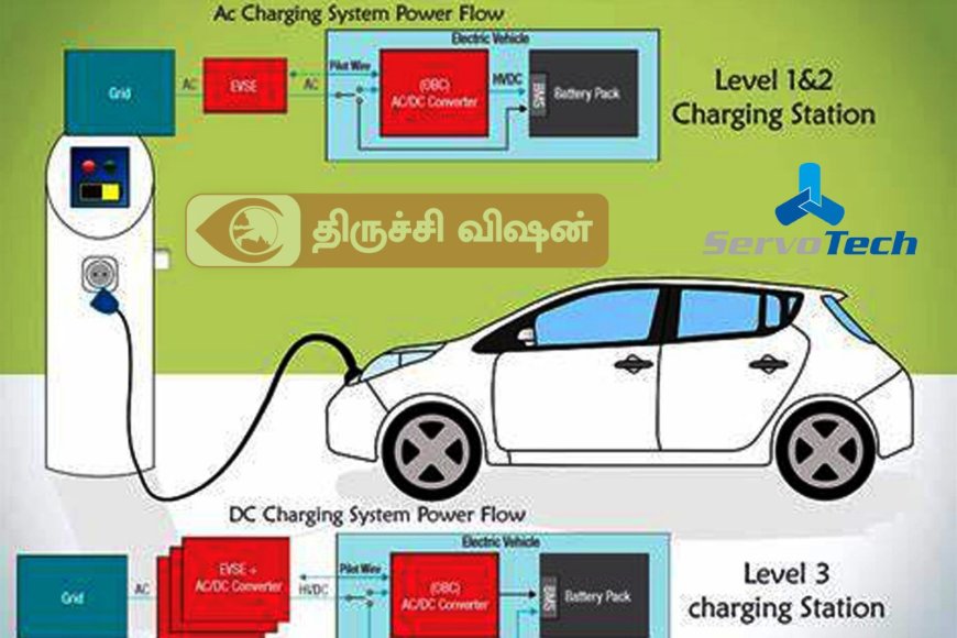 நாடு முழுவதும் 5,000 மின்சார வாகன சார்ஜிங் நிலையங்கள் ! ஆபரேட்டர் வணிகத்தை தொடங்க ஆயத்தம்