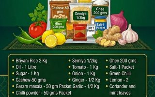 ரமலான் முன்னிட்டு திருச்சி விஷன் ஃபவுண்டேஷன் மளிகை கிட் வழங்கும் திட்டம்