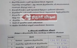 சமயபுரம் மாரியம்மன் கோயில் உண்டியல் திறப்பு!